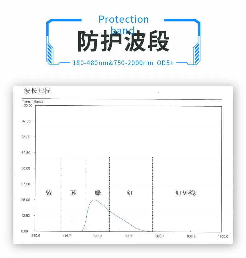 800-1700nm OD6 Automatic Soldering Protective Glasses 1064nm Infrared Laser Cutter Rust Renovation Work Safety Goggles